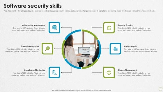 Devops Capabilities Software Security Skills Ppt PowerPoint Presentation Inspiration Shapes PDF