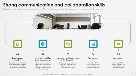 Devops Capabilities Strong Communication And Collaboration Skills Ppt PowerPoint Presentation Show Information PDF Devops Capabilities Strong Communication And Collaboration Skills Ppt PowerPoint Presentation Show Information PDF