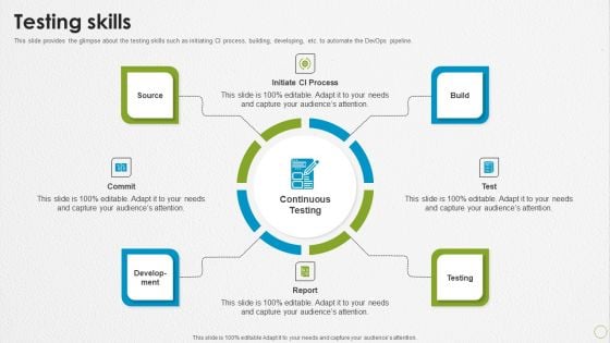 Devops Capabilities Testing Skills Ppt PowerPoint Presentation Summary Smartart PDF