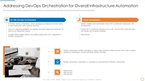 Devops Configuration Management IT Addressing Devops Orchestration Themes PDF