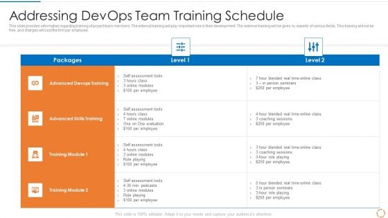 Devops Configuration Management IT Addressing Devops Team Training Schedule Background PDF