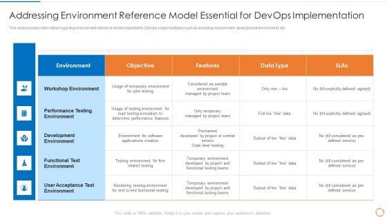 Devops Configuration Management IT Addressing Environment Reference Model Download PDF