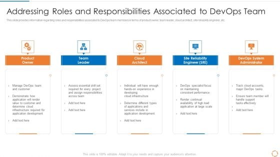 Devops Configuration Management IT Addressing Roles And Responsibilities Associated To Devops Team Diagrams PDF Devops Configuration Management IT Addressing Roles And Responsibilities Associated To Devops Team Diagrams PDF