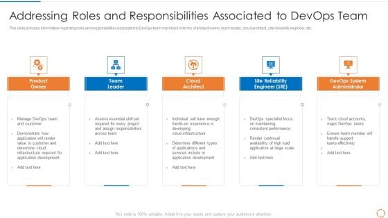 Devops Configuration Management IT Addressing Roles And Responsibilities Associated To Devops Team Diagrams PDF