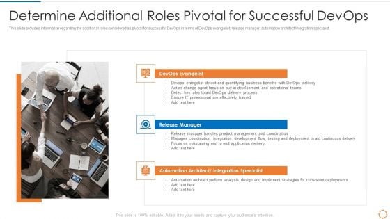 Devops Configuration Management IT Determine Additional Roles Pivotal For Successful Devops Diagrams PDF