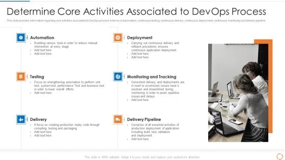 Devops Configuration Management IT Determine Core Activities Associated To Devops Process Graphics PDF