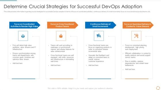 Devops Configuration Management IT Determine Crucial Strategies For Successful Devops Adoption Topics PDF