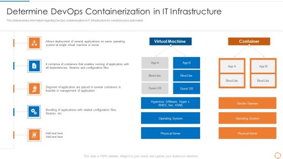 Devops Configuration Management IT Determine Devops Containerization In It Infrastructure Download PDF