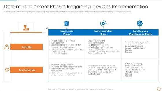 Devops Configuration Management IT Determine Different Phases Regarding Devops Implementation Mockup PDF