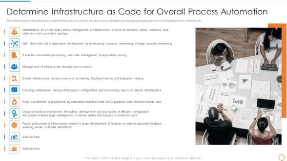 Devops Configuration Management IT Determine Infrastructure As Code For Overall Process Automation Clipart PDF