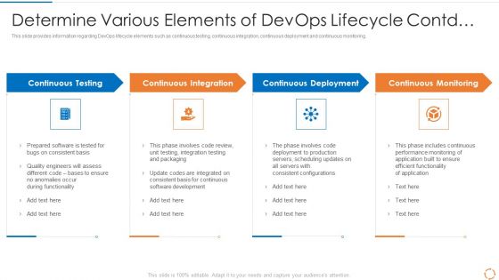 Devops Configuration Management IT Determine Various Elements Of Devops Lifecycle Contd Formats PDF Devops Configuration Management IT Determine Various Elements Of Devops Lifecycle Contd Formats PDF