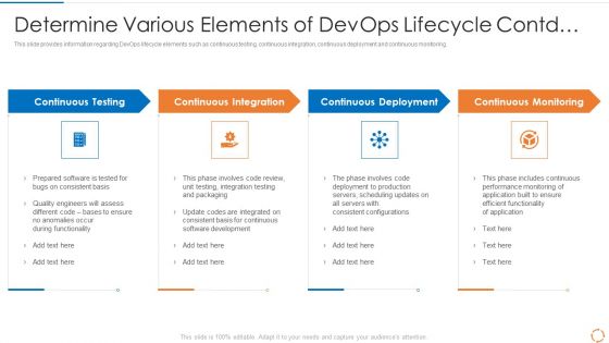 Devops Configuration Management IT Determine Various Elements Of Devops Lifecycle Contd Formats PDF