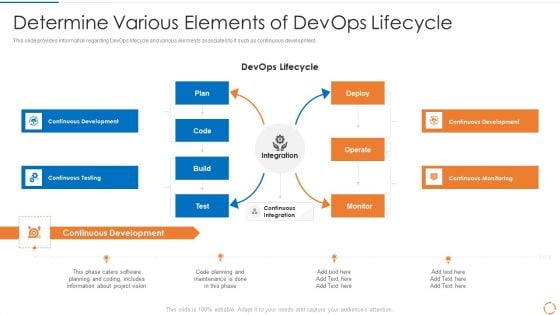 Devops Configuration Management IT Determine Various Elements Of Devops Lifecycle Sample PDF