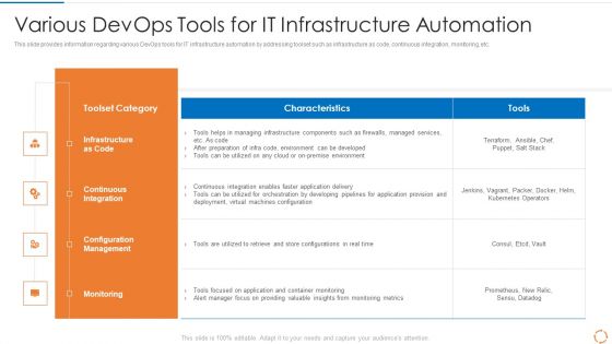 Devops Configuration Management IT Various Devops Tools For It Infrastructure Automation Slides PDF