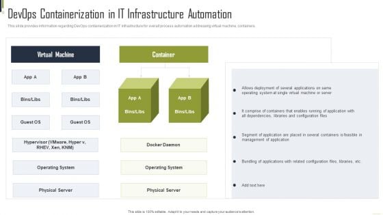 Devops Containerization In IT Infrastructure Automation Professional PDF