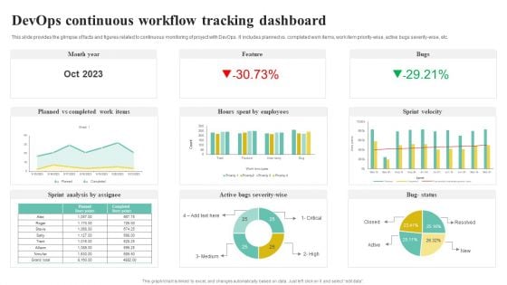 Devops Continuous Workflow Tracking Dashboard Slides PDF