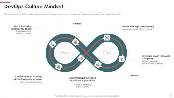 Devops Culture Mindset Ppt Outline Example File PDF Devops Culture Mindset Ppt Outline Example File PDF