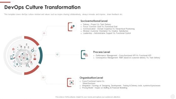 Devops Culture Transformation Ppt Layouts Topics PDF Devops Culture Transformation Ppt Layouts Topics PDF