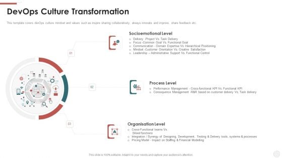 Devops Culture Transformation Ppt Layouts Topics PDF