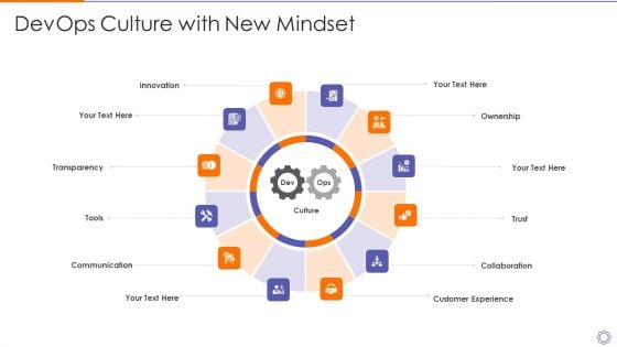 Devops Culture With New Mindsetdevops Engineer Capabilities Ppt Infographics Files PDF Devops Culture With New Mindsetdevops Engineer Capabilities Ppt Infographics Files PDF