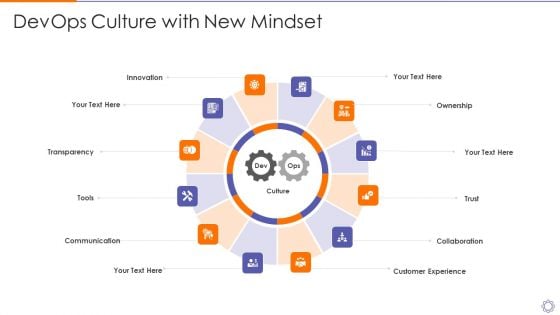 Devops Culture With New Mindsetdevops Engineer Capabilities Ppt Infographics Files PDF