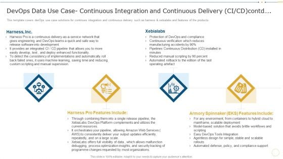 Devops Data Use Case Continuous Integration And Continuous Delivery CI Or CD Contd Formats PDF