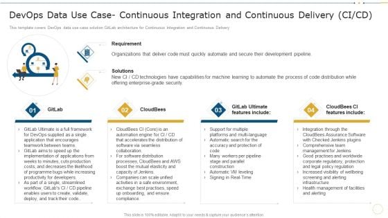 Devops Data Use Case Continuous Integration And Continuous Delivery CI Or CD Summary PDF Devops Data Use Case Continuous Integration And Continuous Delivery CI Or CD Summary PDF