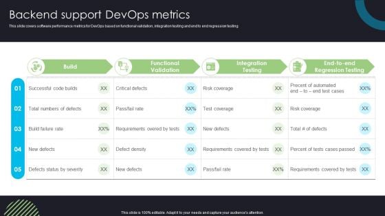 Devops Deployment And Transformation Services Advisory Backend Support Devops Metrics Ideas PDF