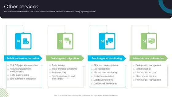 Devops Deployment And Transformation Services Advisory Other Services Infographics PDF Devops Deployment And Transformation Services Advisory Other Services Infographics PDF