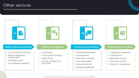 Devops Deployment And Transformation Services Advisory Other Services Infographics PDF