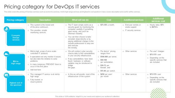 Devops Deployment And Transformation Services Advisory Pricing Category For Devops It Services Demonstration PDF