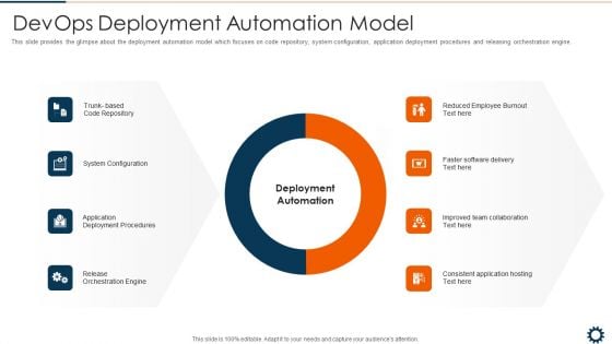 Devops Deployment Automation Model Professional PDF