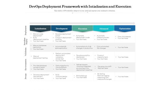 Devops Deployment Framework With Intialisation And Eecution Ppt PowerPoint Presentation File Clipart PDF