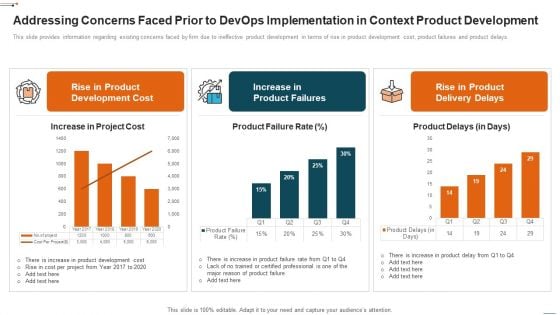 Devops Deployment Initiative IT Addressing Concerns Faced Prior To Devops Implementation Ideas PDF