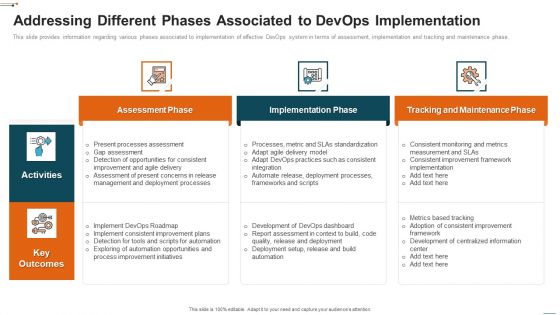 Devops Deployment Initiative IT Addressing Different Phases Associated To Devops Designs PDF