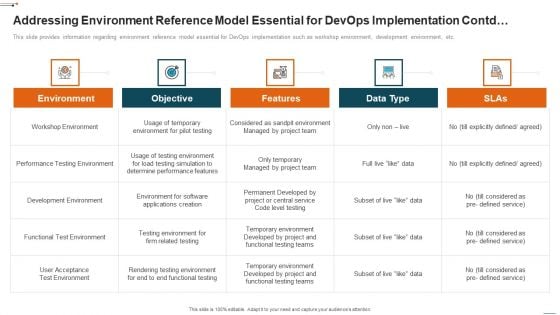 Devops Deployment Initiative IT Addressing Environment Reference Model Essential For Devops Graphics PDF