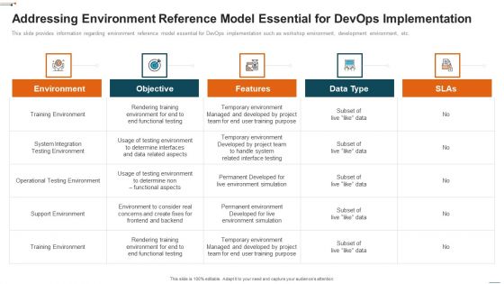 Devops Deployment Initiative IT Addressing Environment Reference Model Essential Themes PDF Devops Deployment Initiative IT Addressing Environment Reference Model Essential Themes PDF