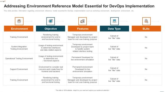 Devops Deployment Initiative IT Addressing Environment Reference Model Essential Themes PDF