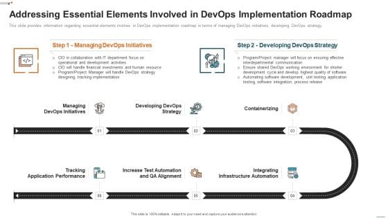 Devops Deployment Initiative IT Addressing Essential Elements Involved Portrait PDF