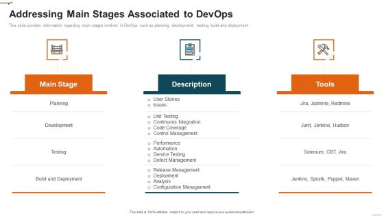 Devops Deployment Initiative IT Addressing Main Stages Associated To Devops Inspiration PDF Devops Deployment Initiative IT Addressing Main Stages Associated To Devops Inspiration PDF