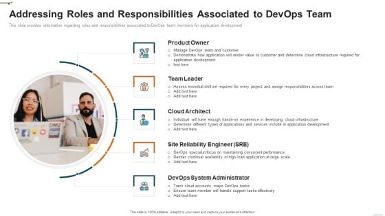 Devops Deployment Initiative IT Addressing Roles And Responsibilities Associated To Devops Team Topics PDF
