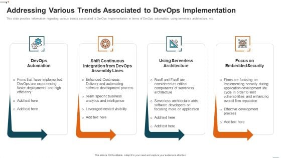 Devops Deployment Initiative IT Addressing Various Trends Associated To Devops Implementation Diagrams PDF