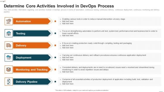 Devops Deployment Initiative IT Determine Core Activities Involved In Devops Process Portrait PDF Devops Deployment Initiative IT Determine Core Activities Involved In Devops Process Portrait PDF