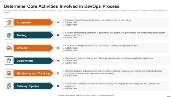 Devops Deployment Initiative IT Determine Core Activities Involved In Devops Process Portrait PDF