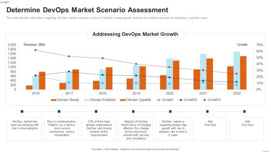 Devops Deployment Initiative IT Determine Devops Market Scenario Assessment Information PDF