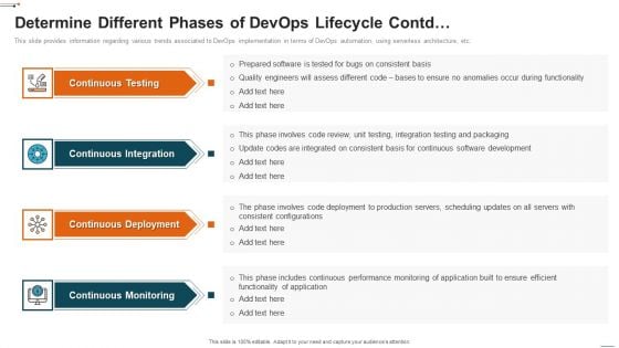 Devops Deployment Initiative IT Determine Different Phases Of Devops Lifecycle Deployment Graphics PDF