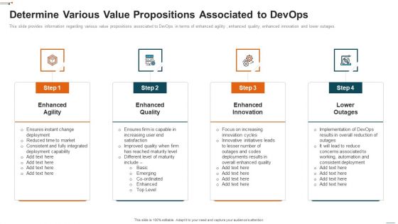 Devops Deployment Initiative IT Determine Various Value Propositions Associated To Devops Mockup PDF