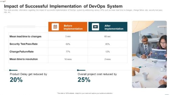 Devops Deployment Initiative IT Impact Of Successful Implementation Of Devops System Infographics PDF