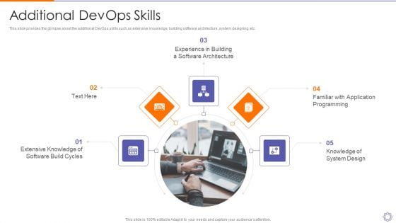 Devops Engineer Capabilities Additional Devops Skills Ppt Portfolio Skills PDF