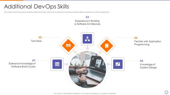 Devops Engineer Capabilities Additional Devops Skills Ppt Portfolio Skills PDF Devops Engineer Capabilities Additional Devops Skills Ppt Portfolio Skills PDF